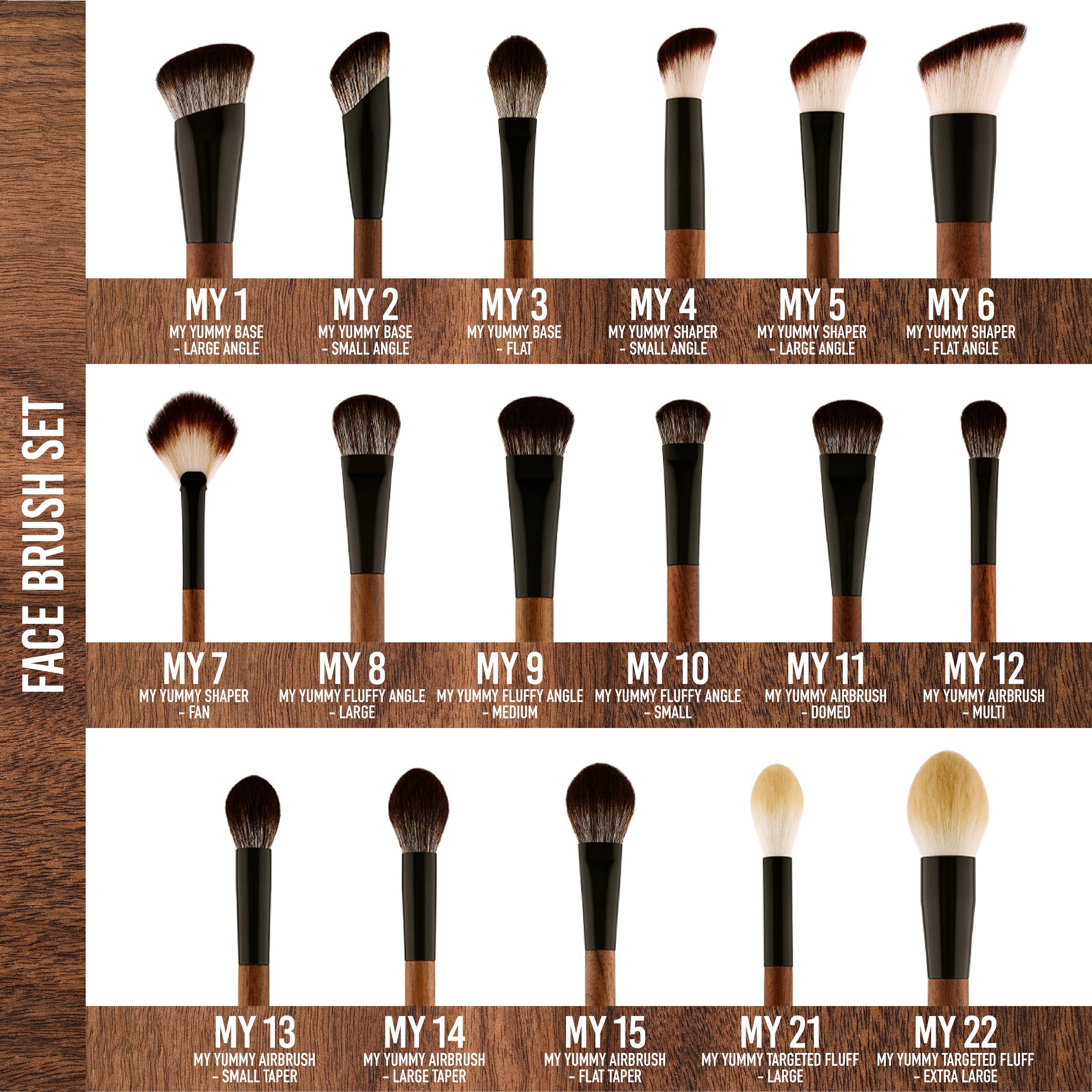 My Yummy Brush Collection: Face Edition , 2nd view
