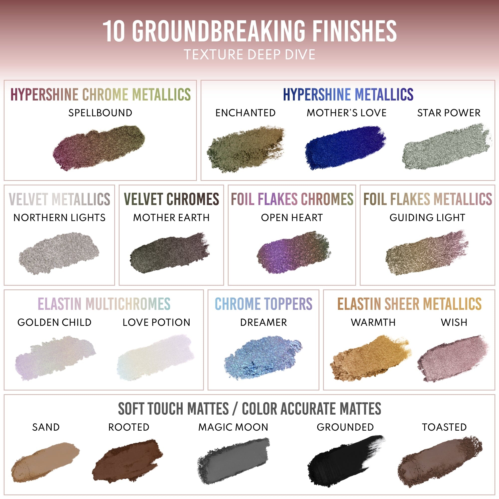 Lightwork VII Freedom Palette