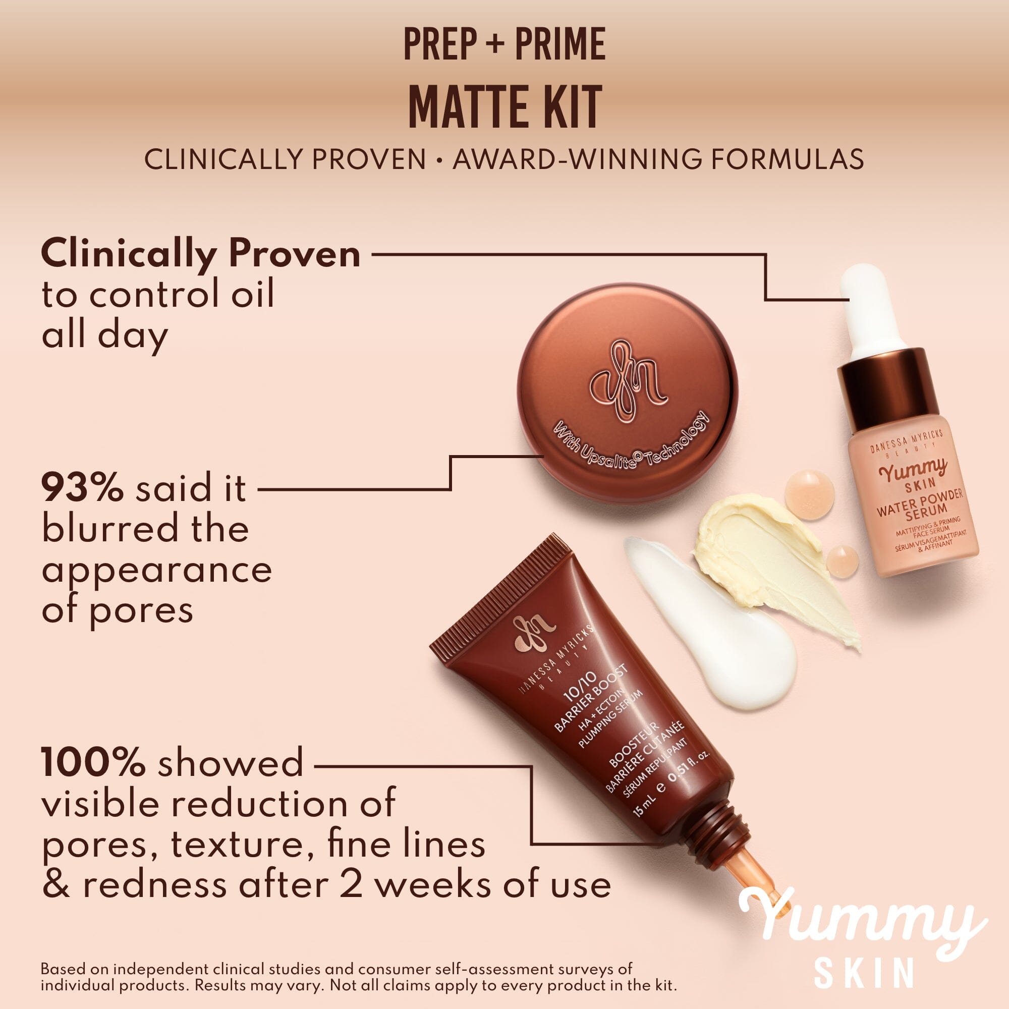 Mini Yummy Skin Matte Finish Skin Prep Essential Kit