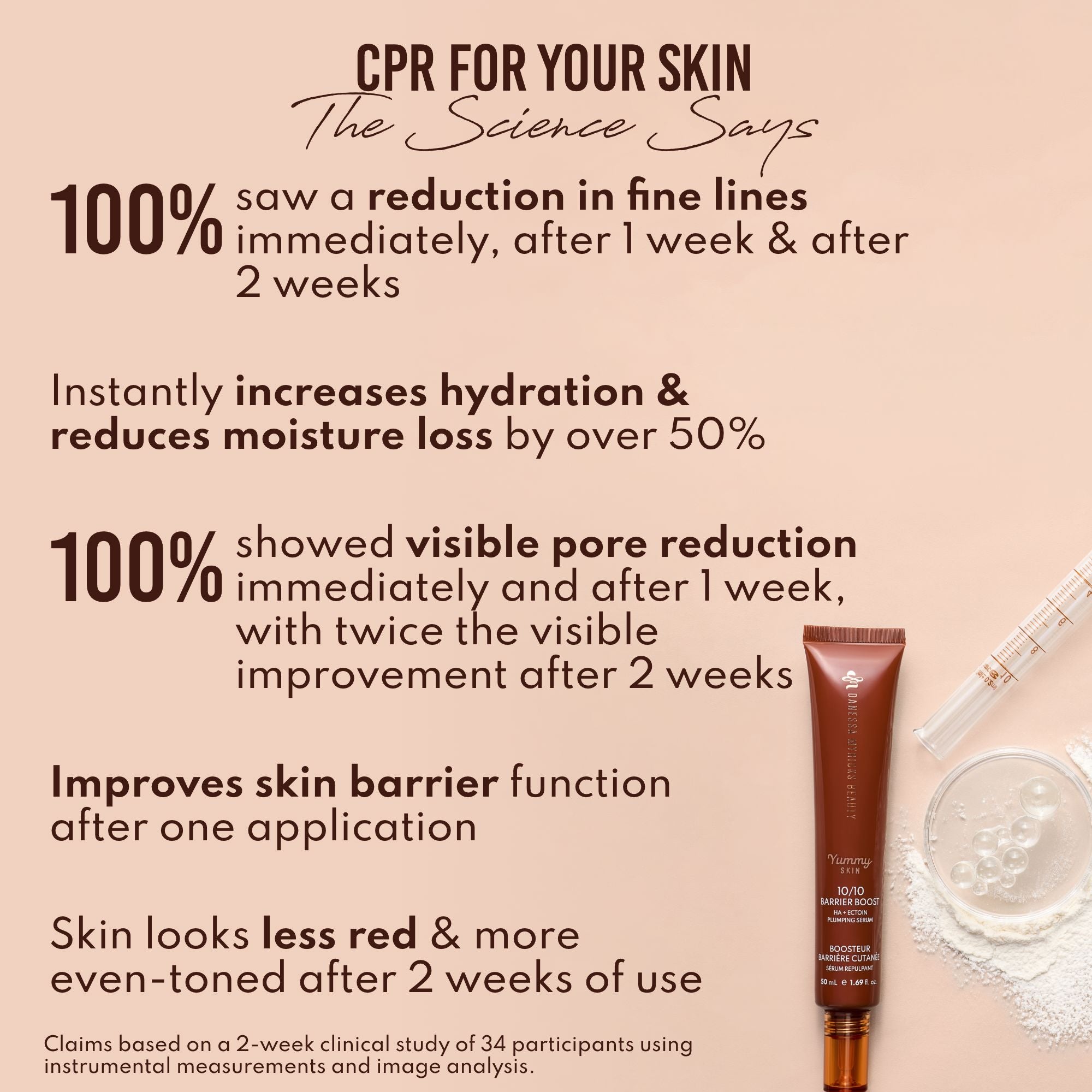 Yummy Skin 10/10 Barrier Boost Hyaluronic Acid + Ectoin Plumping Serum