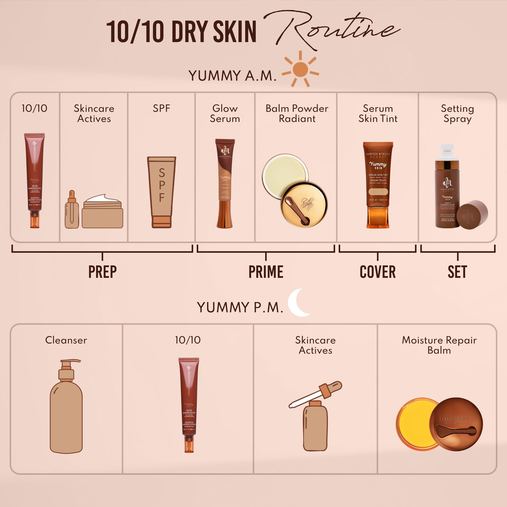 Yummy Skin 10/10 Barrier Boost Hyaluronic Acid + Ectoin Plumping Serum